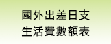 赴國外各地區出差人員生活費日支數額表